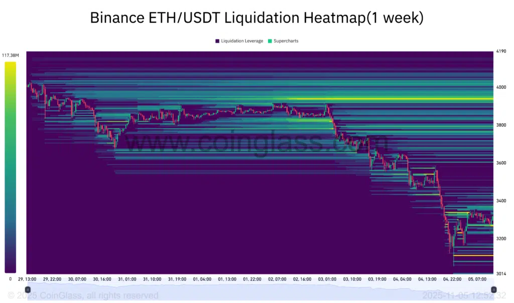 livelli liquidazioni ethereum