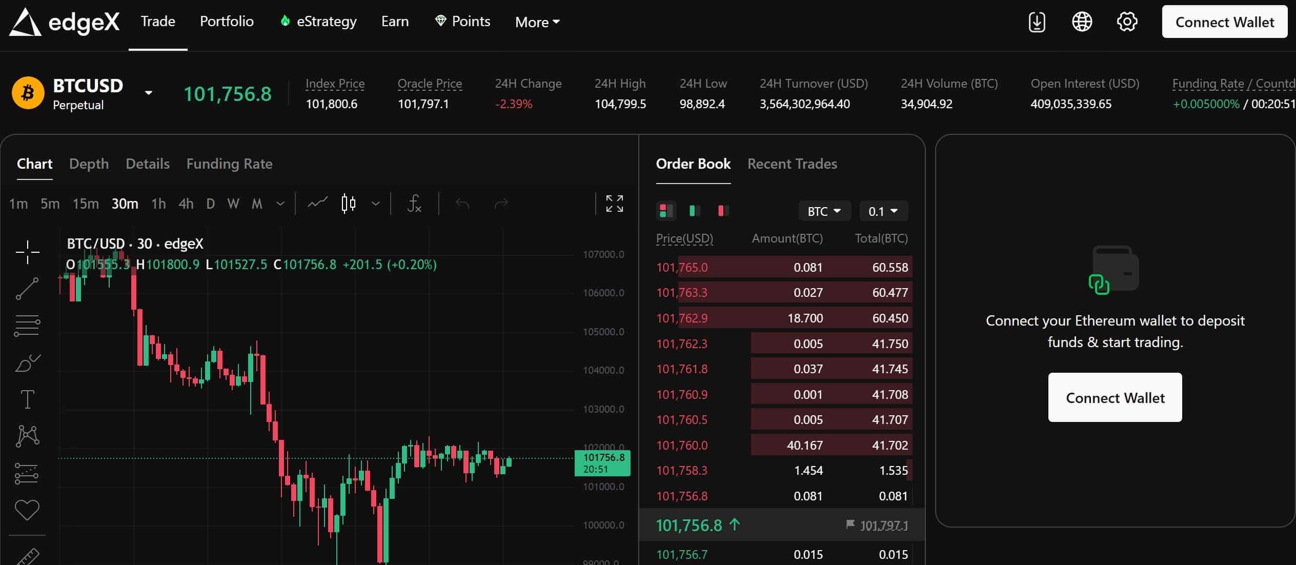 Migliori exchange decentralizzati - EdgeX