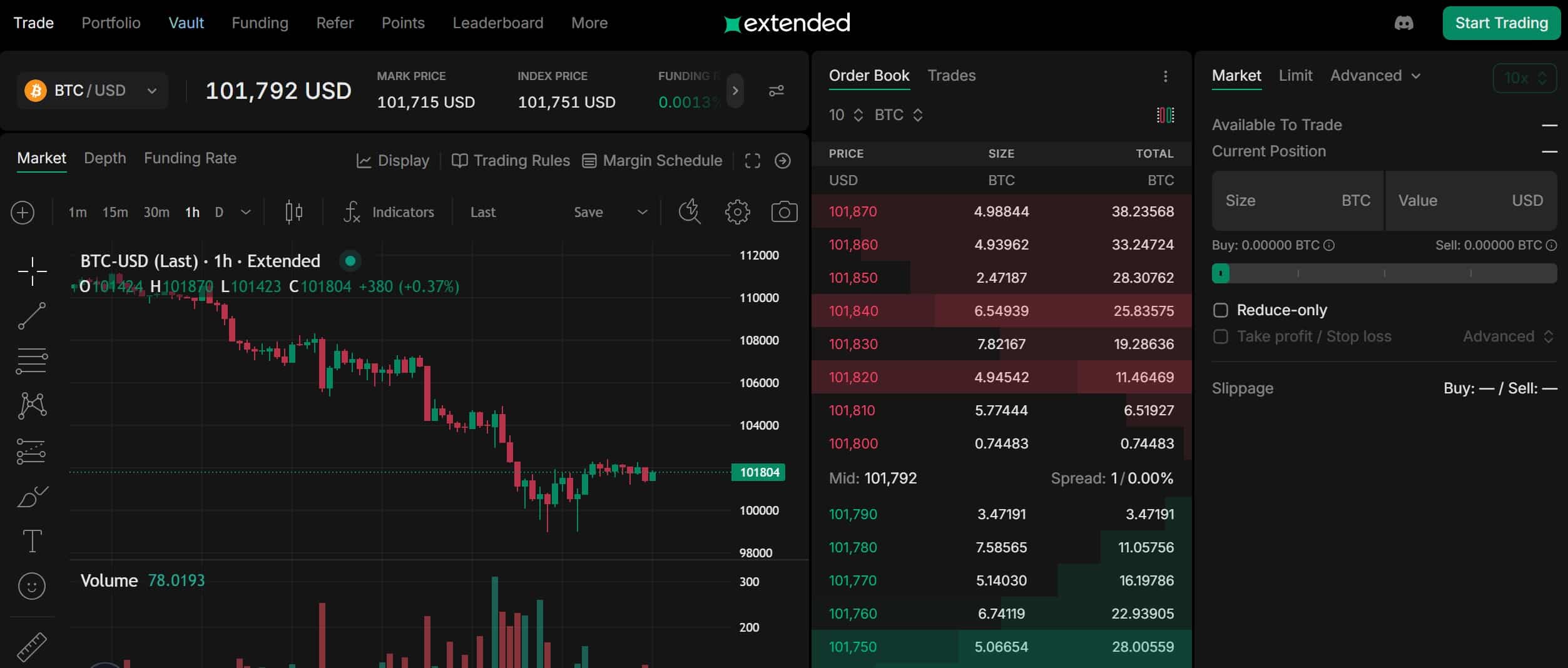 Migliori exchange decentralizzati - Extended