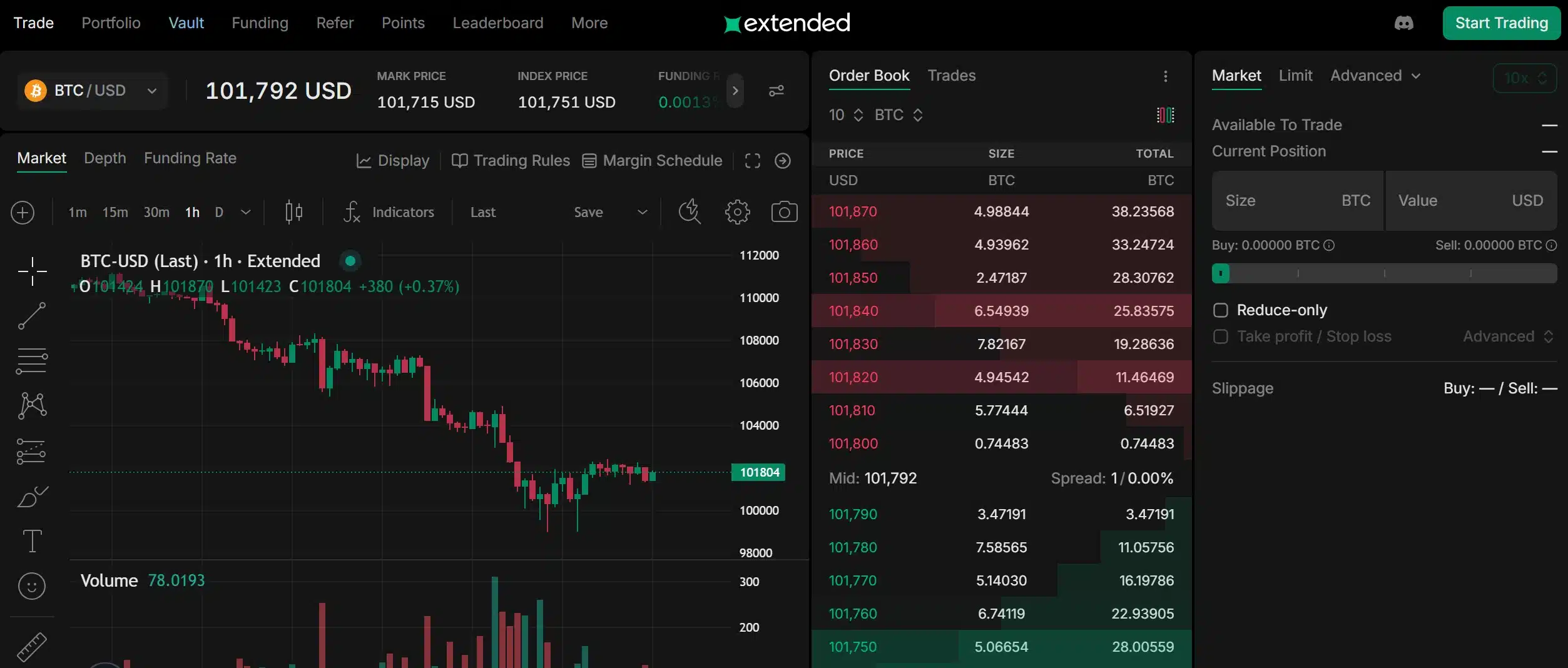 Migliori exchange decentralizzati - Extended