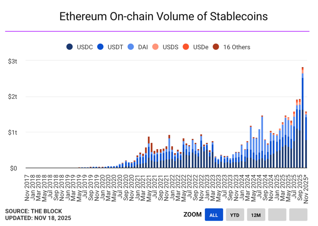 Volume ethereum