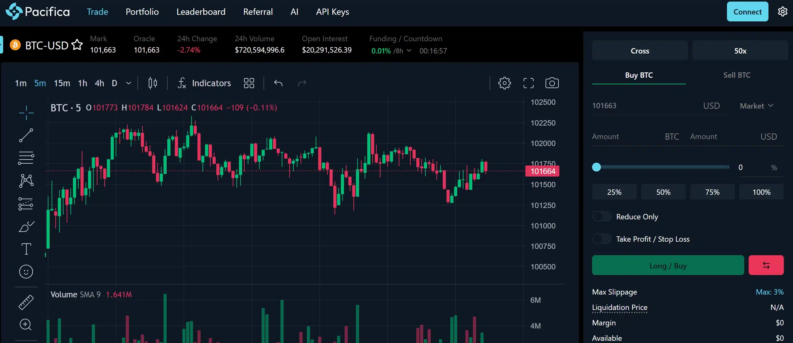 Pacifica DEX - tra i migliori exchange decentralizzati