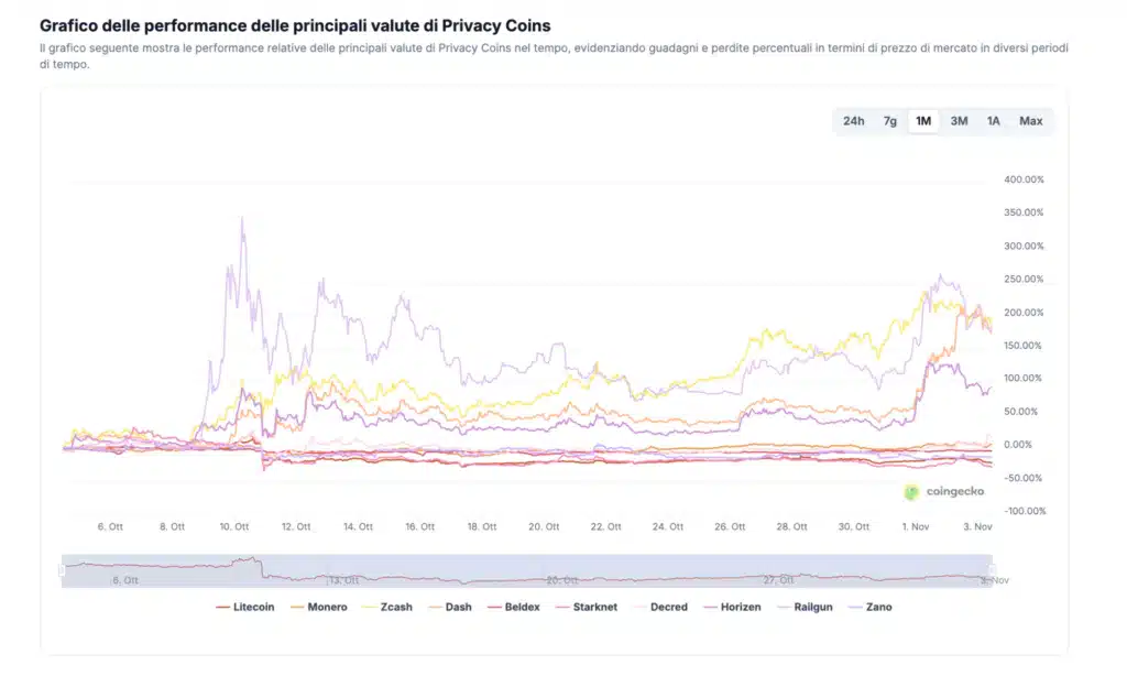 performance privacy coin