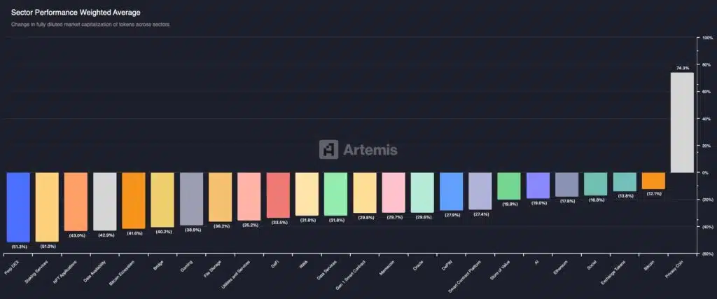 Privacy coin performance