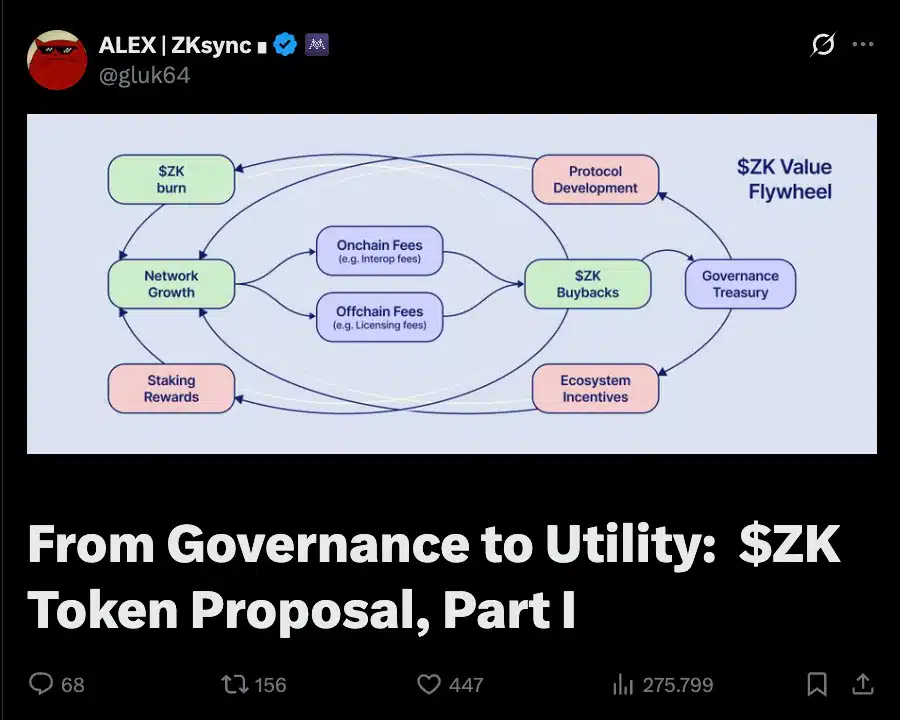 ZkSync proposta governance