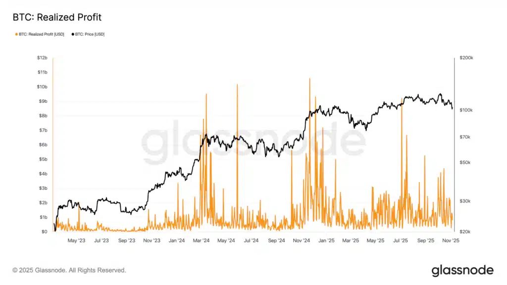 Realized profit bitcoin
