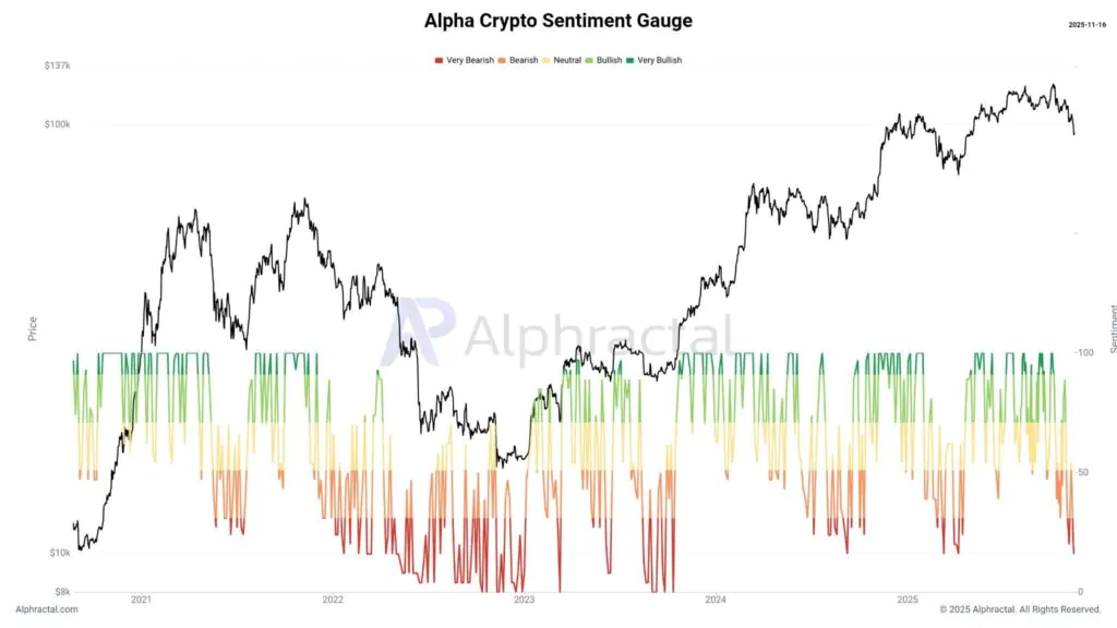 Sentiment Bitcoin