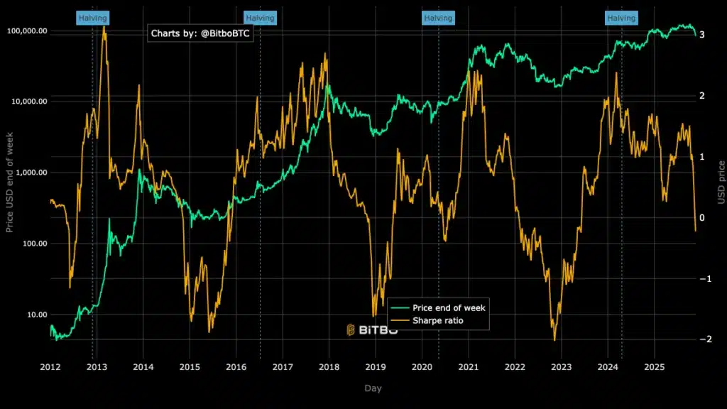 Sharpe ratio