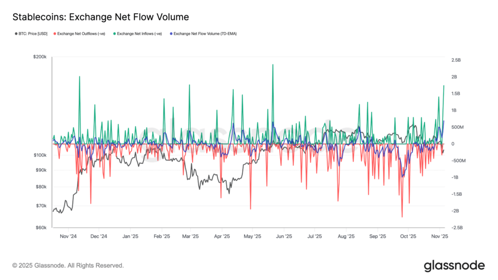 Stable flow