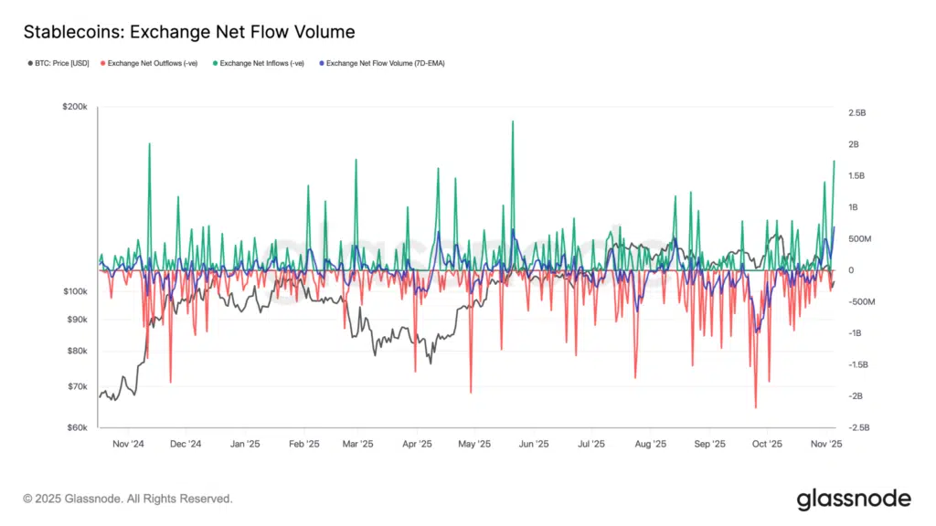 Stable flow