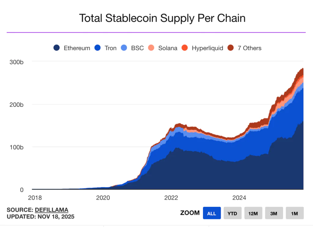 Supply blockchain