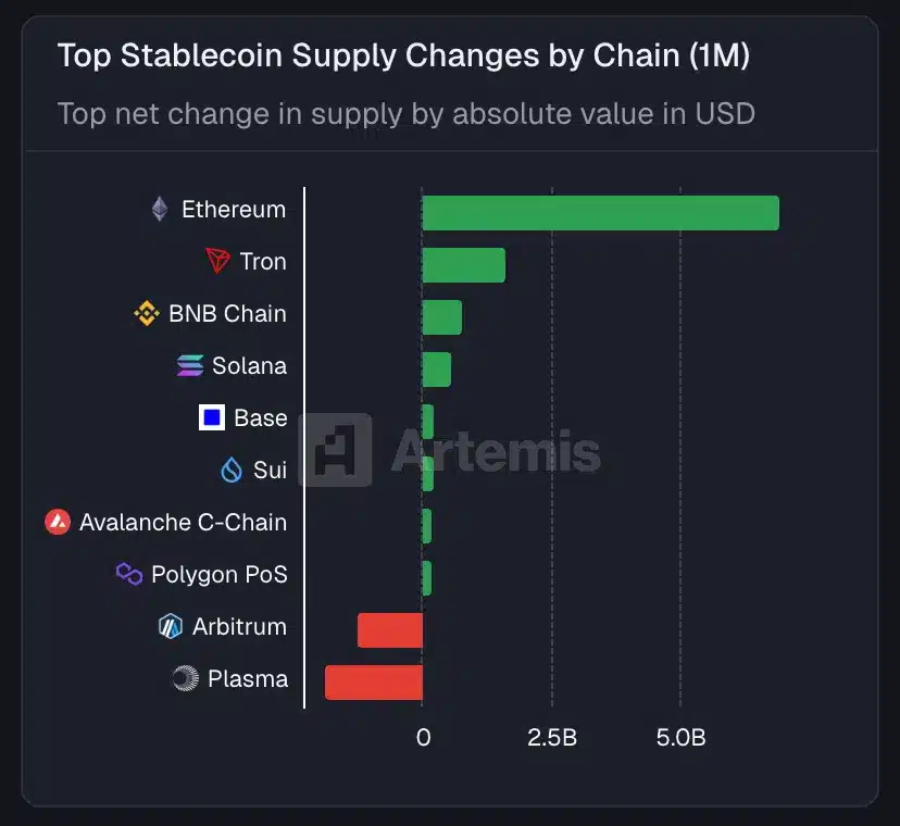 Crescita stablecoin ethereum