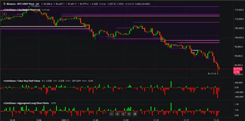 dati derivati Bitcoin
