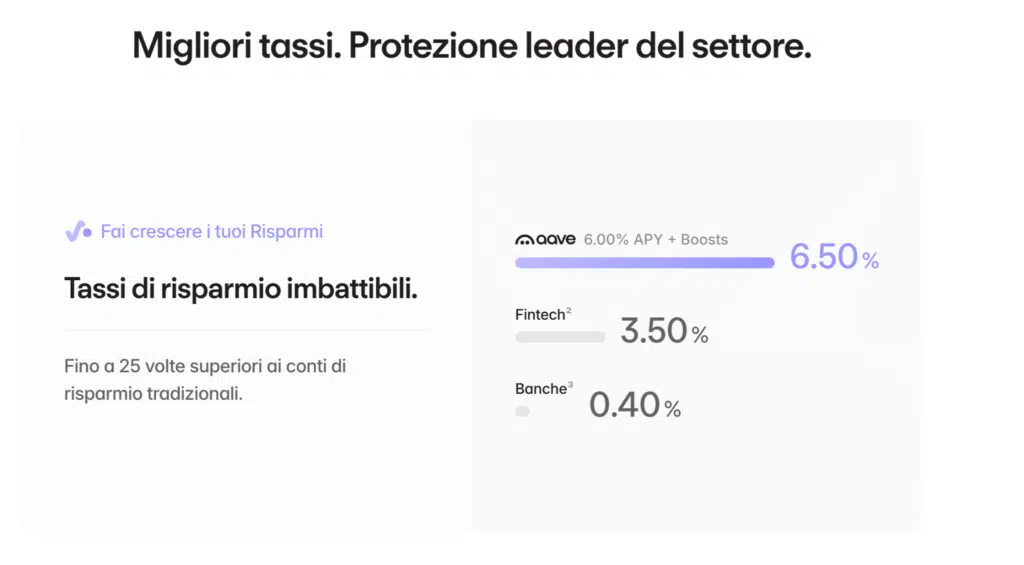 Tassi vantaggiosi Aave