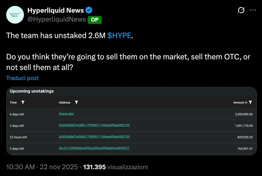 L’équipe Hyperliquide RETIRE 80 millions de dollars en $HYPE du staking : risque FUD ou DUMP ?