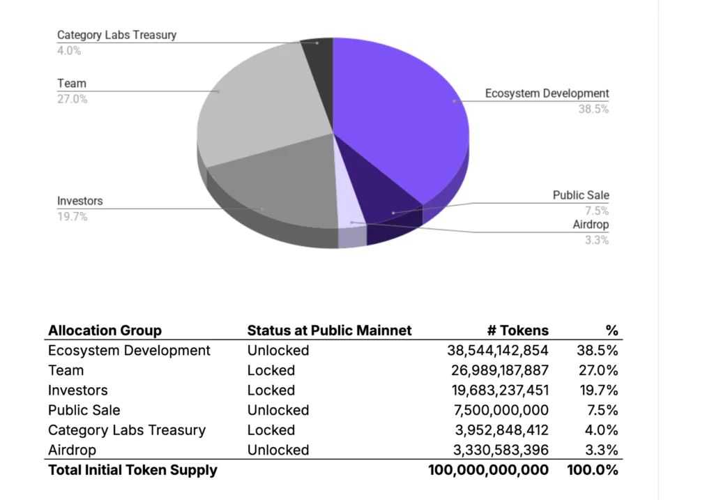 tokenomics monad