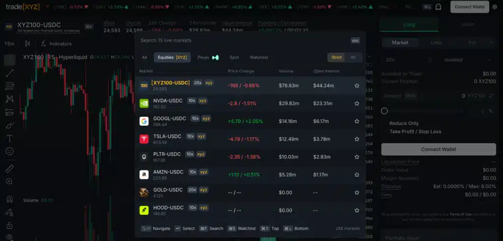 interfaccia hyperliquid