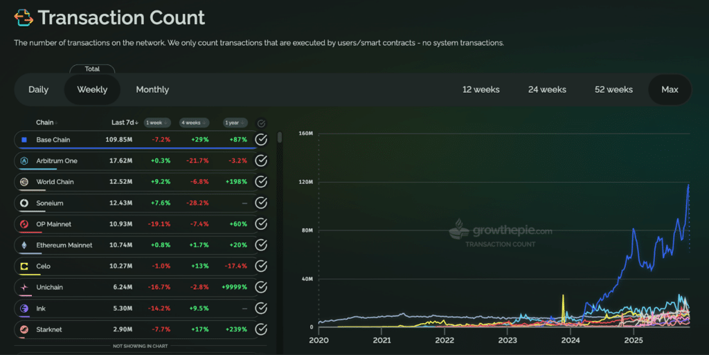 tx ethereum