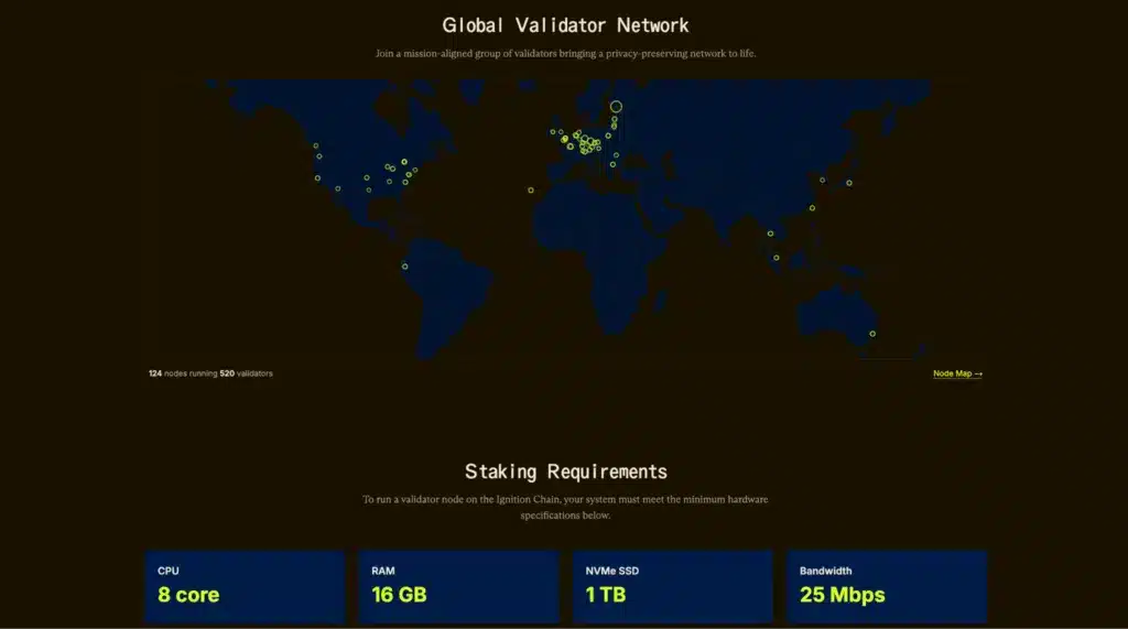 specifiche validator ignition aztec