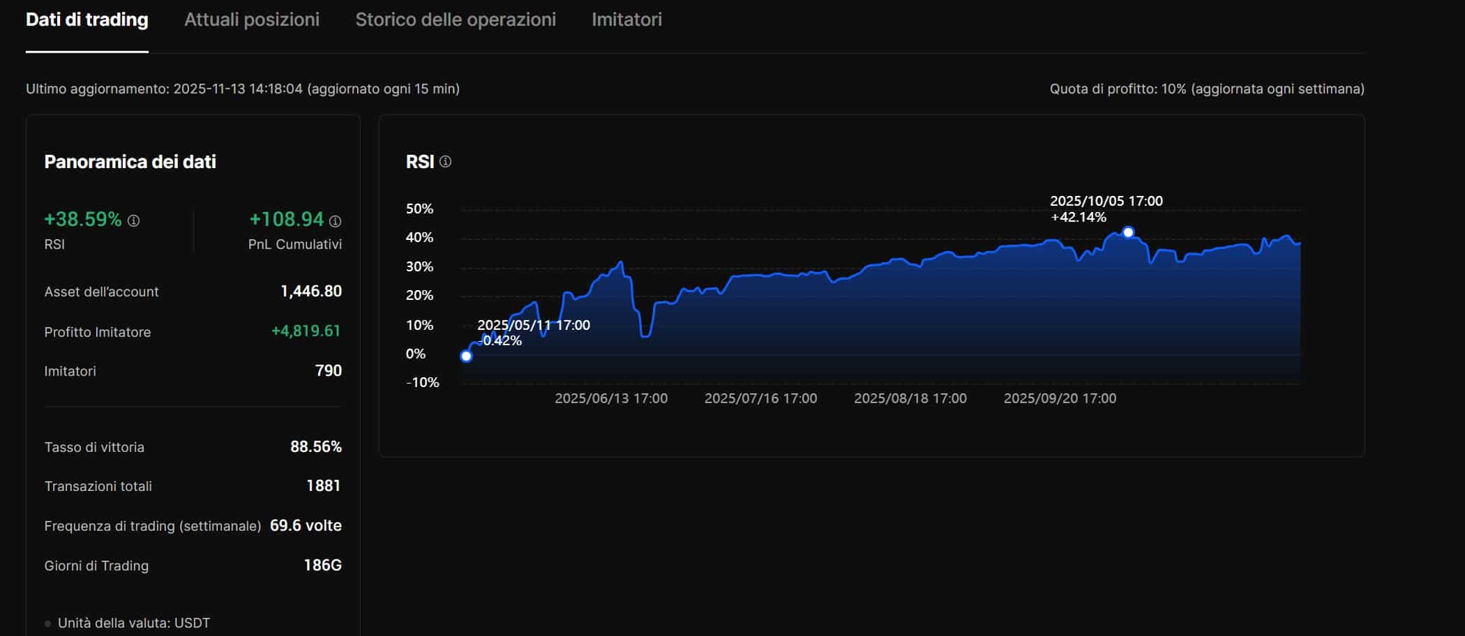 Valutazione del trader sul Copy Trading di BingX - sezione Spot