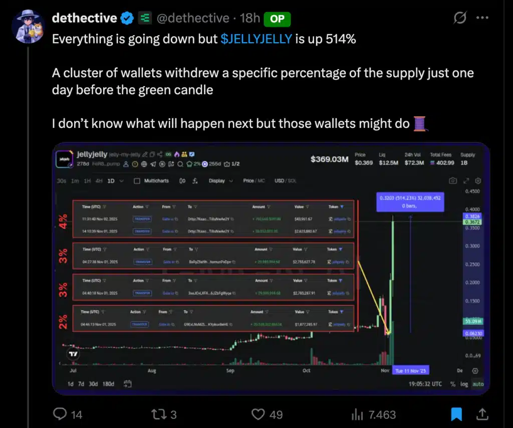 dethective jelly jelly