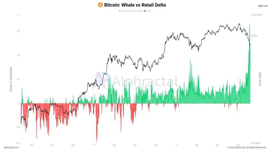 whale vs retail