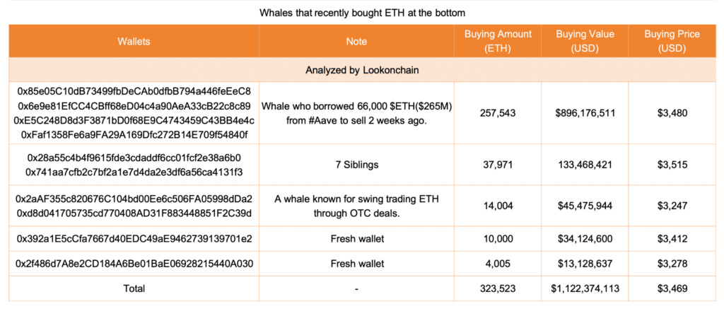 Whales Ethereum