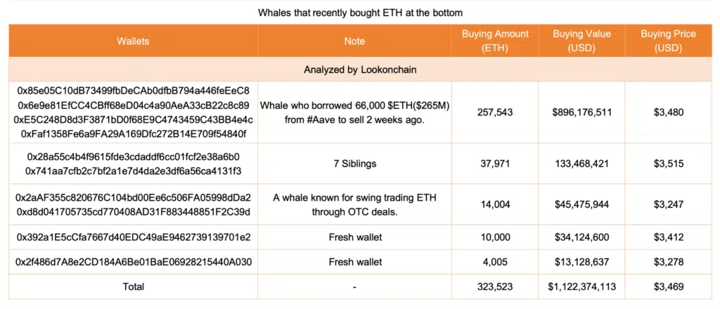 Whales Ethereum