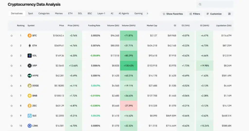 XRP ripple coinglass