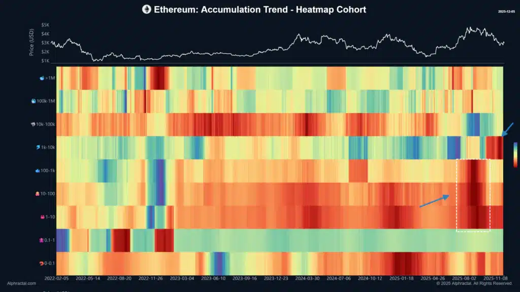 score accumulation ethereum