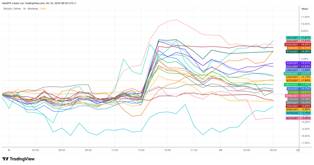 Top 20 - Grafico 1H