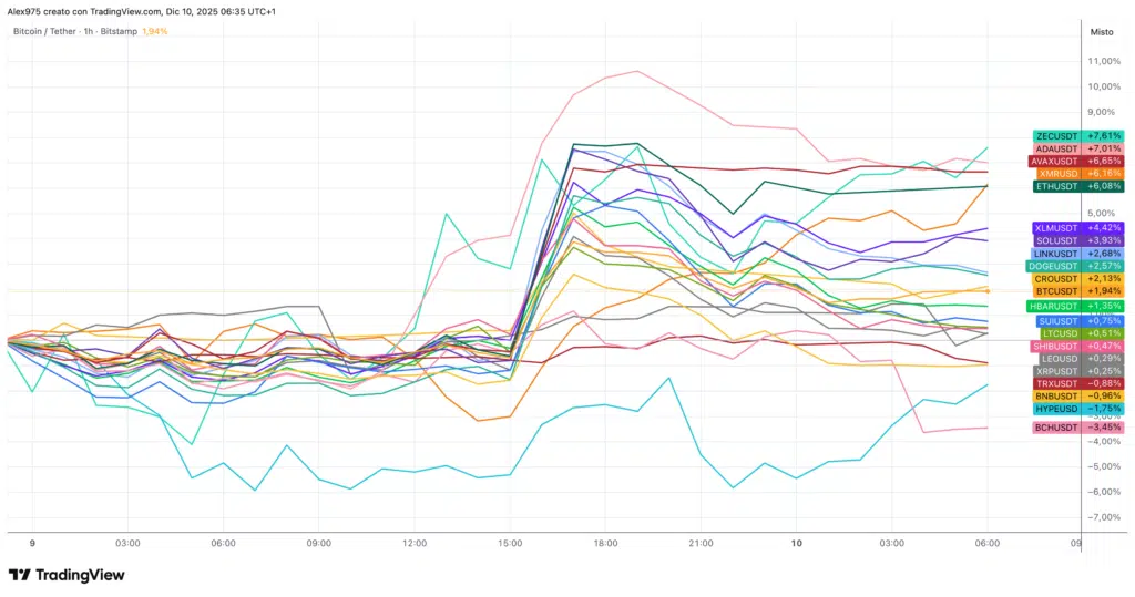 Pompe avant le FOMC : Ethereum est roi, Bitcoin se bat | Que va-t-il se passer ? - La Crypto Monnaie