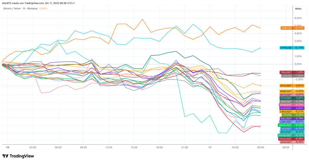 Crypto Top grafcio 1H