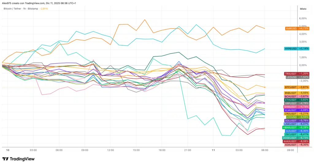 Crypto Top grafcio 1H