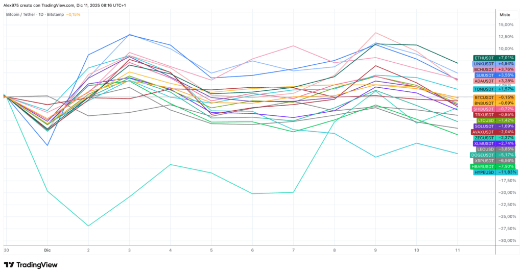 Top 20 a dicembre 2025