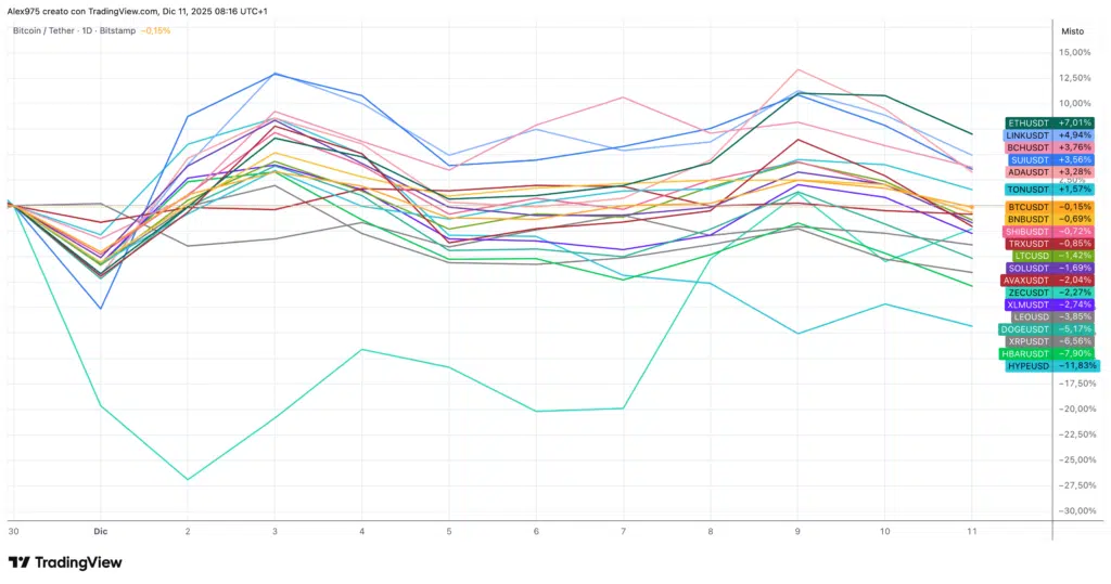 Top 20 a dicembre 2025
