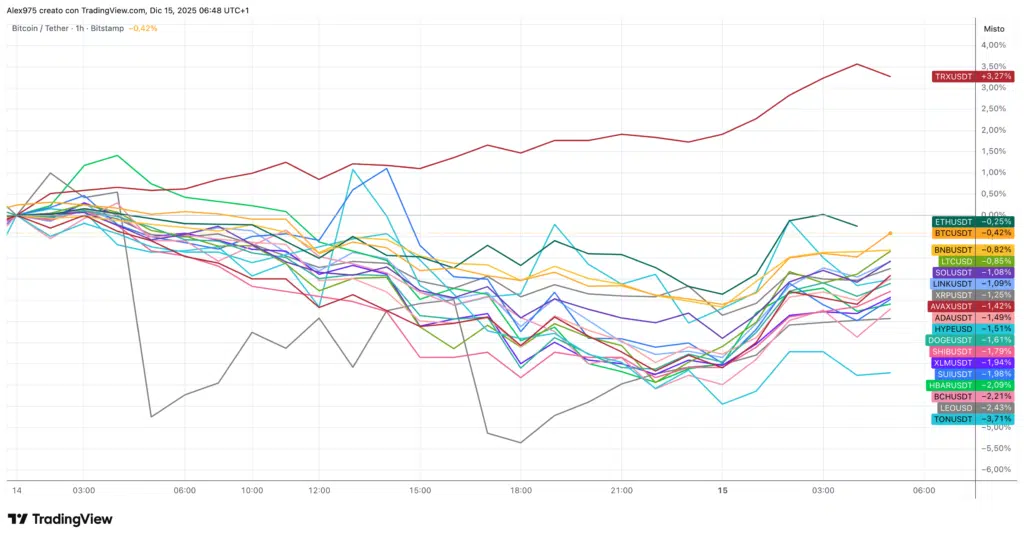 Andamento Top 20 - grafico 1 H