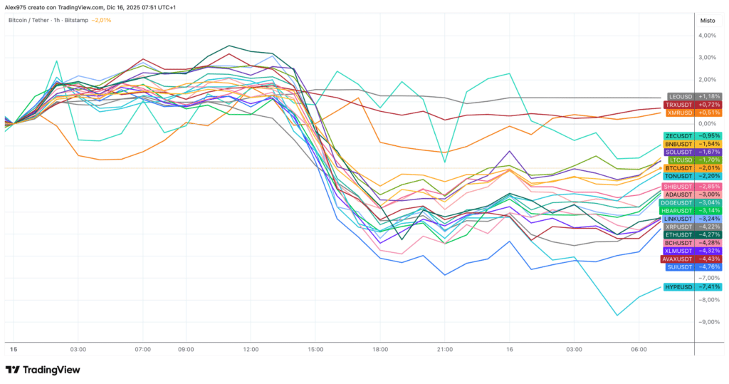 Crypto Top 20