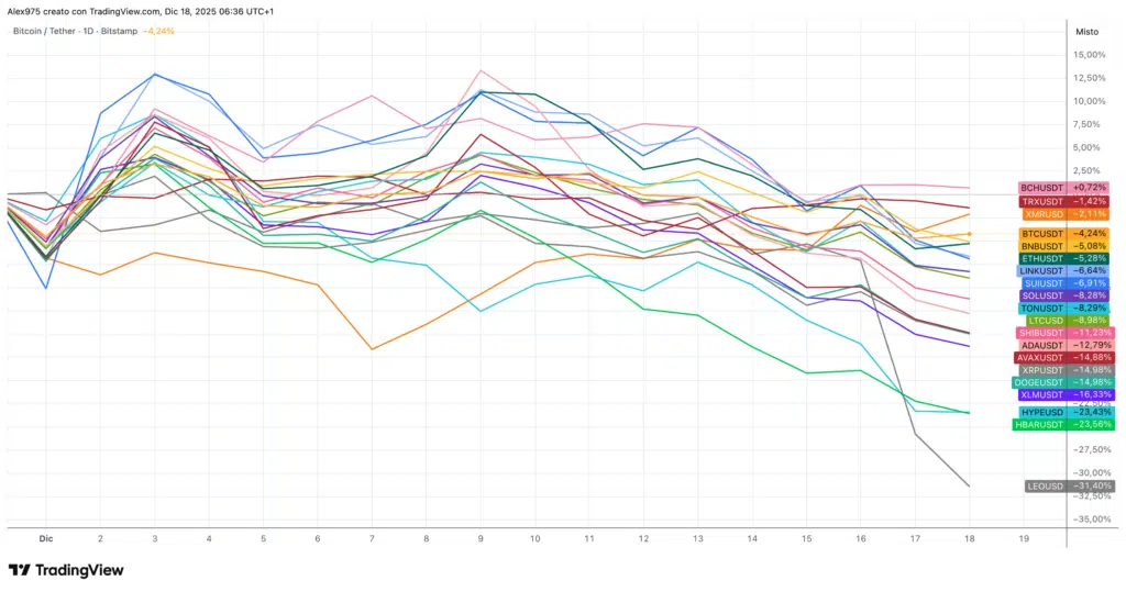 Crypto Top 20 a dicembre