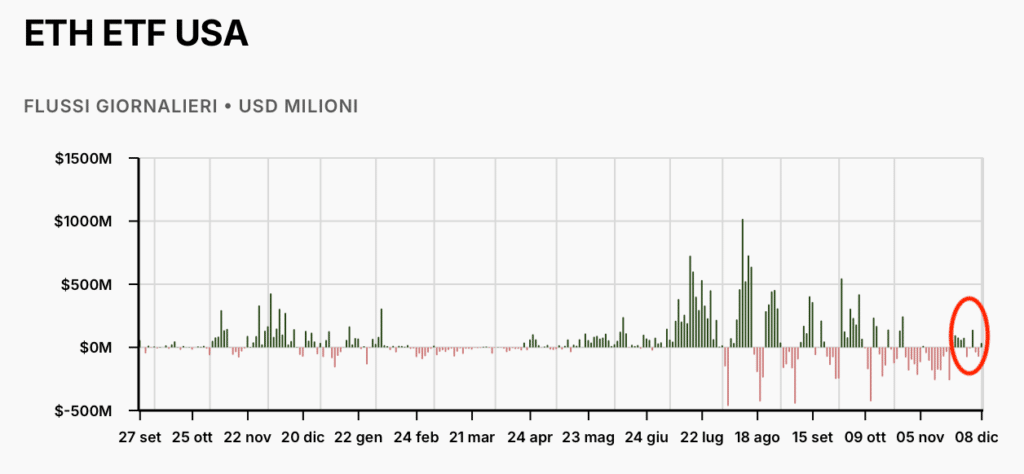 ETF ETF STORICO