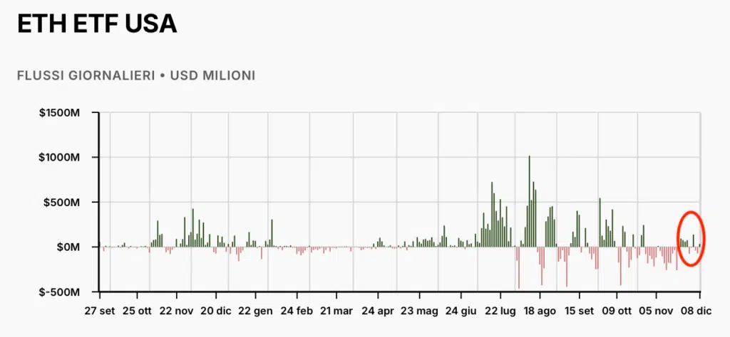 ETF ETF STORICO