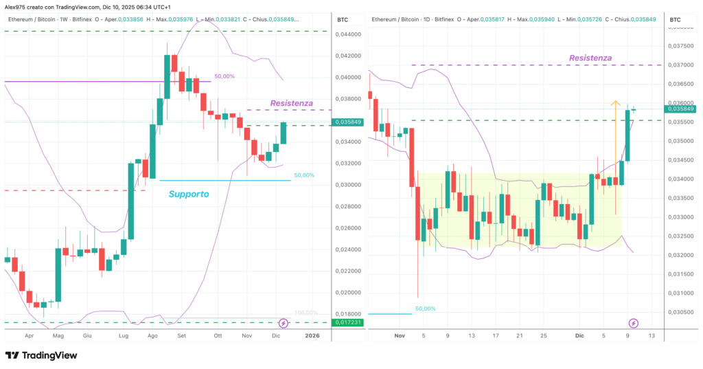 ETH/BTC