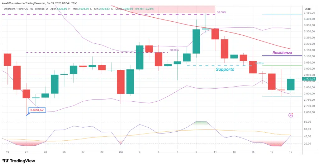 Ethereum (ETH) - daily 18 dicembre 2025