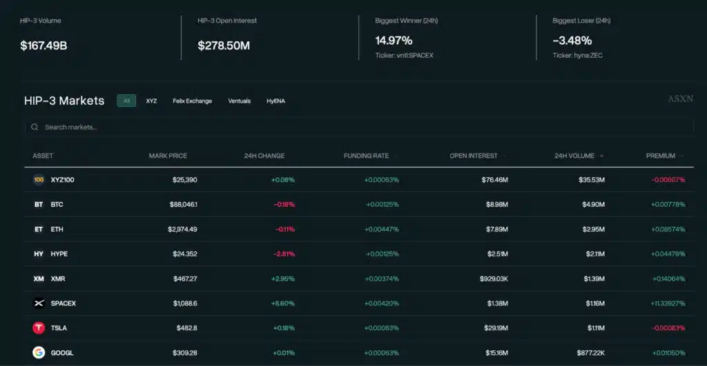 Hyperliquid equity perps