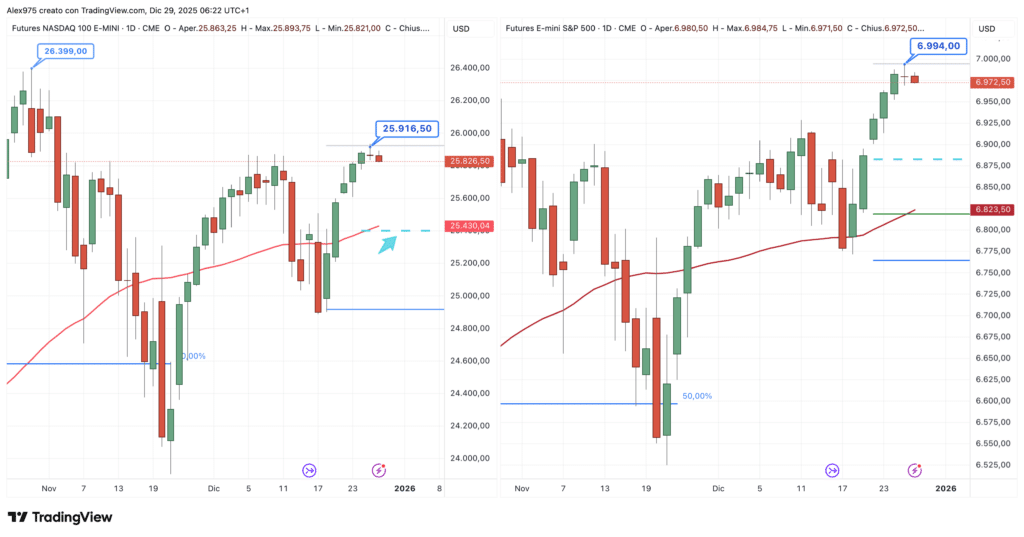 S&P 500 - Nasdaq