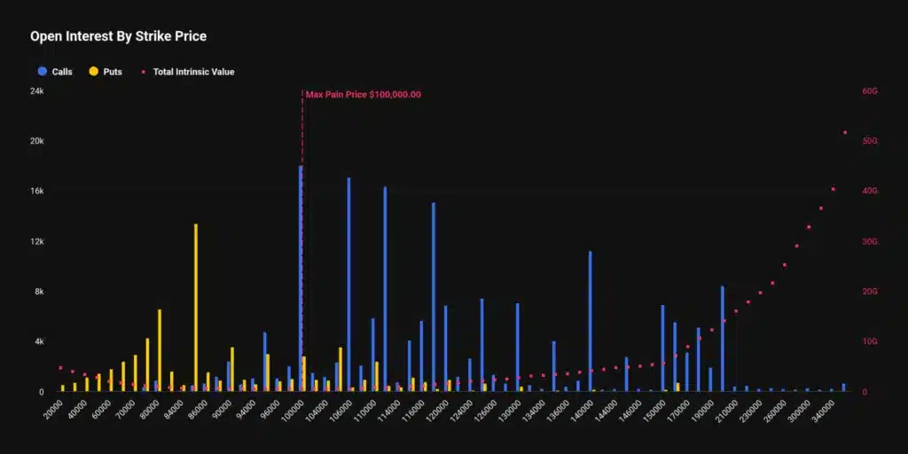 scadenza bitcoin 26 dicemebre