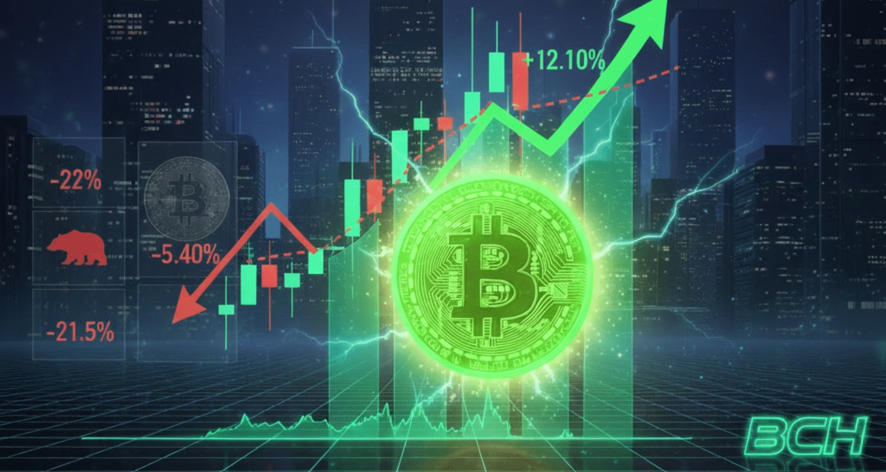 Bitcoin Cash corre mentre il mercato frena | I livelli chiave di $BCH ORA  [Analisi] - Criptovaluta.it®