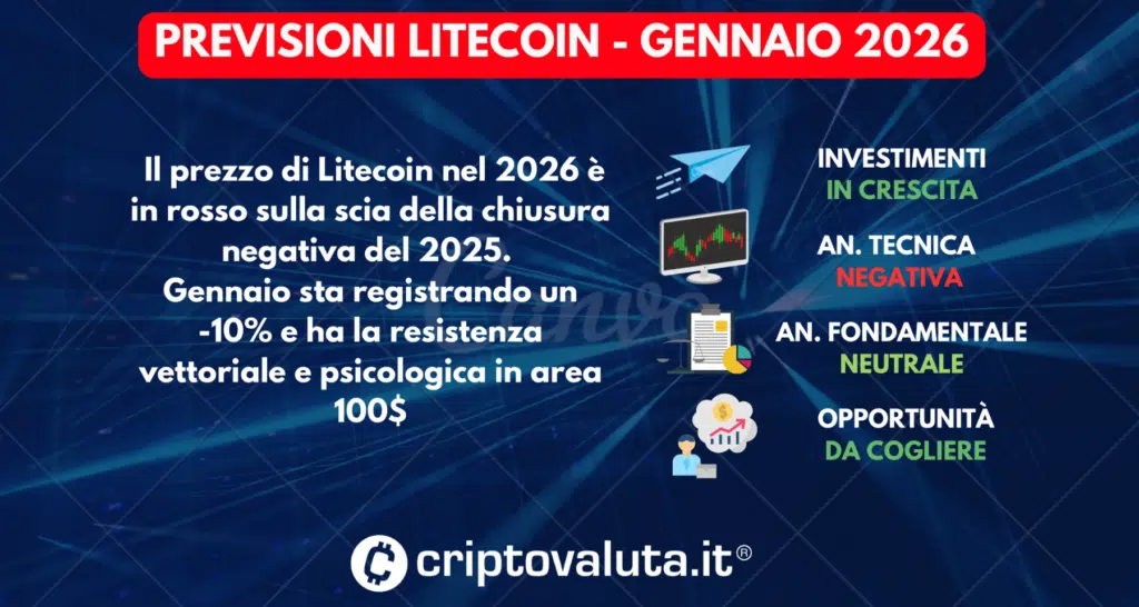 SINTESI PREVISIONI LITECOIN GENNAIO 2026