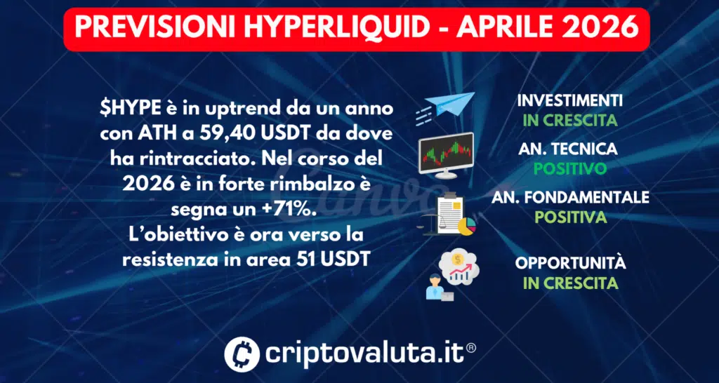 PREVISIONI SINTESI HYPERLIQUID APRILE 2026