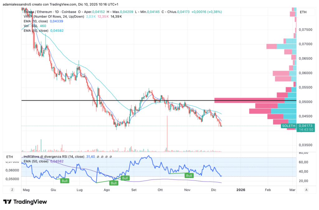 Solana ethereum